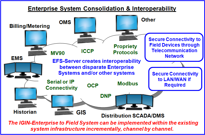 Enterprise Consolidation 09